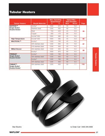 Watlow Tubular Heaters - Heaters Sensors Controls