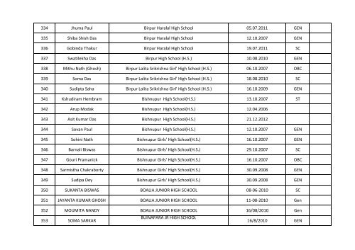 O D L LIST Nadia Final.xlsx - Wbsed.gov.in