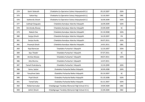 O D L LIST Nadia Final.xlsx - Wbsed.gov.in