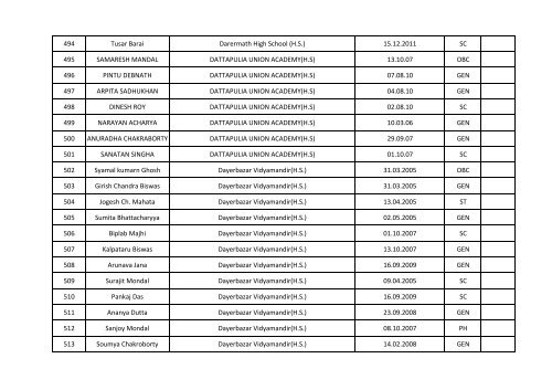 O D L LIST Nadia Final.xlsx - Wbsed.gov.in