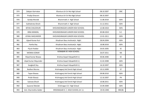 O D L LIST Nadia Final.xlsx - Wbsed.gov.in