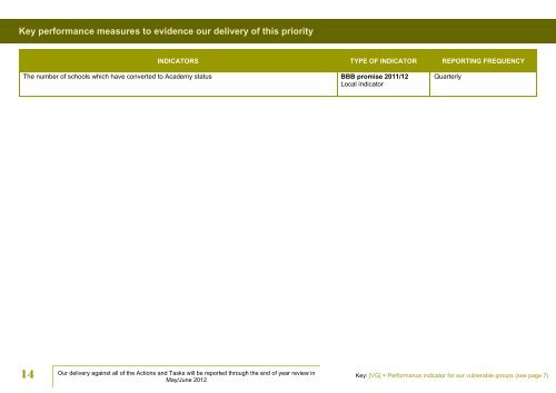 LBB Children and Young People Services Portfolio Plan for 2011-12