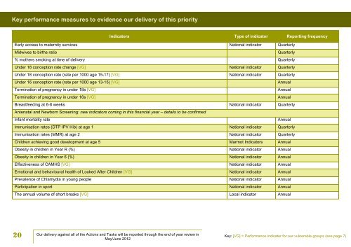 LBB Children and Young People Services Portfolio Plan for 2011-12