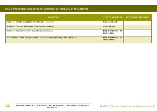 LBB Children and Young People Services Portfolio Plan for 2011-12