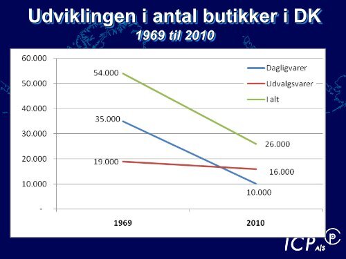 ButikskÃ¦derne: De store spillere i branchen