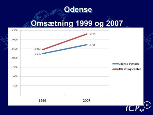 ButikskÃ¦derne: De store spillere i branchen