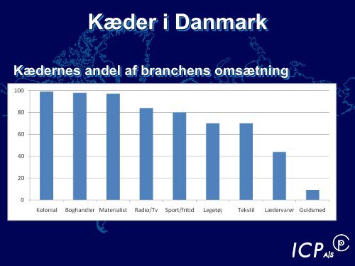 ButikskÃ¦derne: De store spillere i branchen