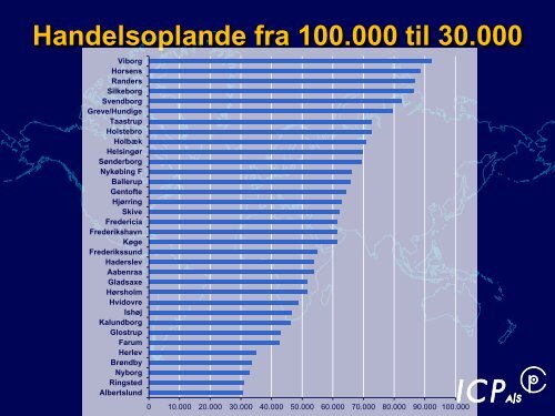 ButikskÃ¦derne: De store spillere i branchen