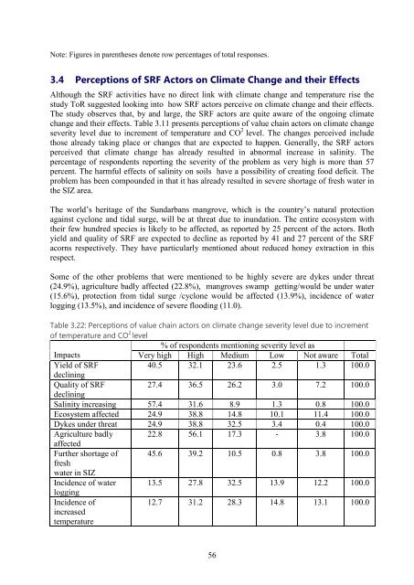 INTEGRATED PROTECTED AREA CO-MANAGEMENT (IPAC) - BIDS