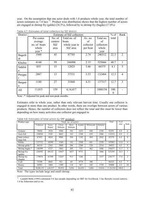 INTEGRATED PROTECTED AREA CO-MANAGEMENT (IPAC) - BIDS