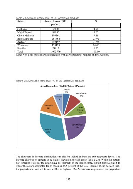 INTEGRATED PROTECTED AREA CO-MANAGEMENT (IPAC) - BIDS