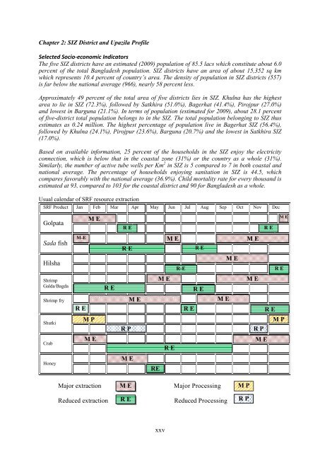 INTEGRATED PROTECTED AREA CO-MANAGEMENT (IPAC) - BIDS