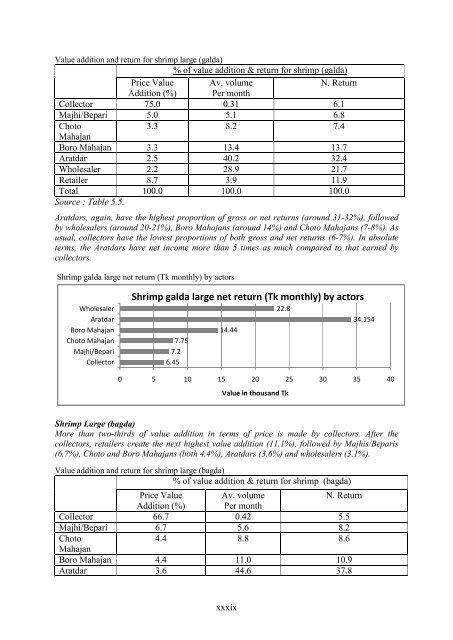 INTEGRATED PROTECTED AREA CO-MANAGEMENT (IPAC) - BIDS