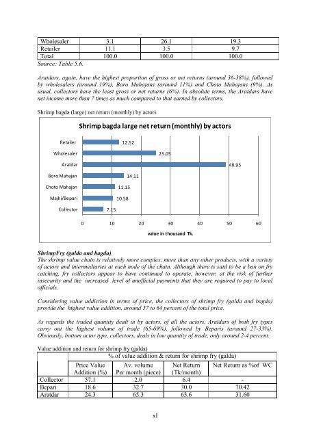 INTEGRATED PROTECTED AREA CO-MANAGEMENT (IPAC) - BIDS