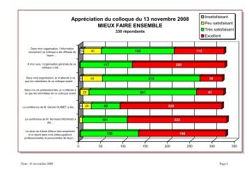 TÃ©lÃ©charger ici l'Ã©valuation du colloque complÃ©tÃ©e par 330 des 440 ...