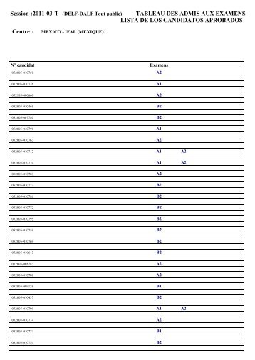 Session :2011-03-T TABLEAU DES ADMIS AUX EXAMENS LISTA ...