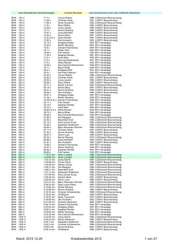 Kreisbestenliste 2012 - Leichtathletik Braunschweig