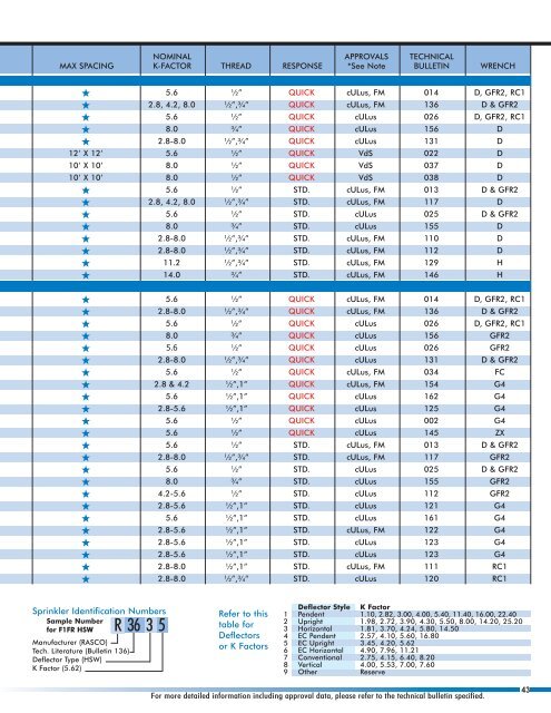 Full Line 061411_Full line Brochure - Reliable Automatic Sprinkler Co.