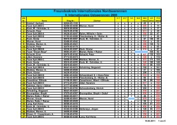 9. Internationales Ostseerennen 2005 - Team Sylt 2000