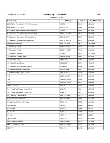 Products By Classification