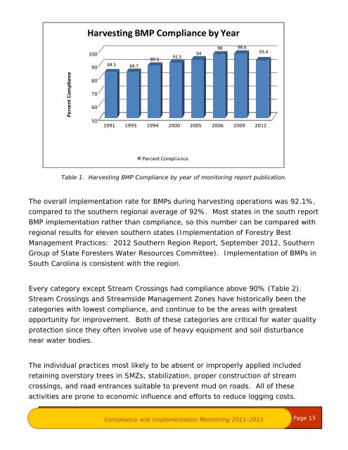 2011-12 BMP Monitoring Report