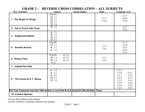 GRADE 2 : REVERSE CROSS CORRELATION â ALL SUBJECTS