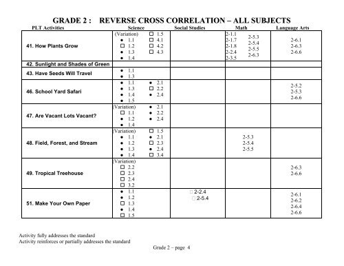 GRADE 2 : REVERSE CROSS CORRELATION â ALL SUBJECTS