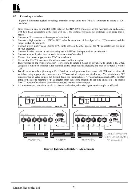 Kramer Electronics Ltd. USER MANUAL ELECTRONIC SWITCHERS