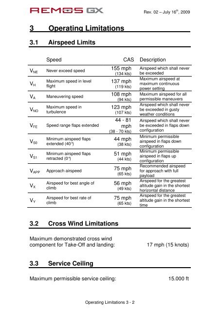 Pilot Operating Handbook - Ecoflight.ch