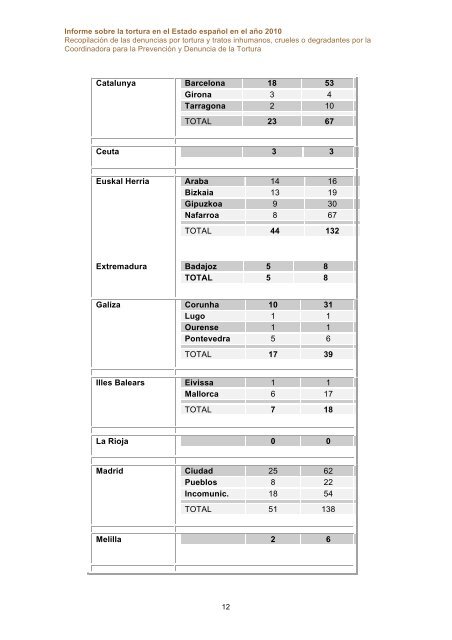 Las denuncias por tortura y malos tratos en el aÃ±o 2010 - Statewatch