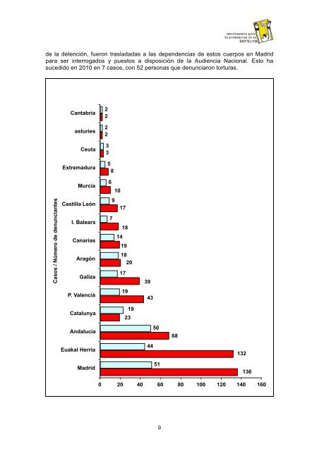 Las denuncias por tortura y malos tratos en el aÃ±o 2010 - Statewatch