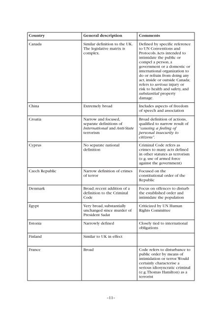 The Definition of Terrorism CM 7052 - Official Documents