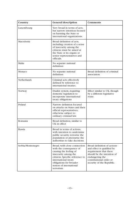 The Definition of Terrorism CM 7052 - Official Documents