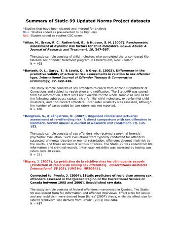 summarized bibliography Writing an annotated bibliography an annotated bibliography provides a brief overview of the available research on a topic you may be required to briefly summarise the research sources and/or assess the value of the source. summarized bibliography Writing an annotated bibliography an annotated bibliography provides a brief overview of the available research on a topic you may be required to briefly summarise the research sources and/or assess the value of the source.