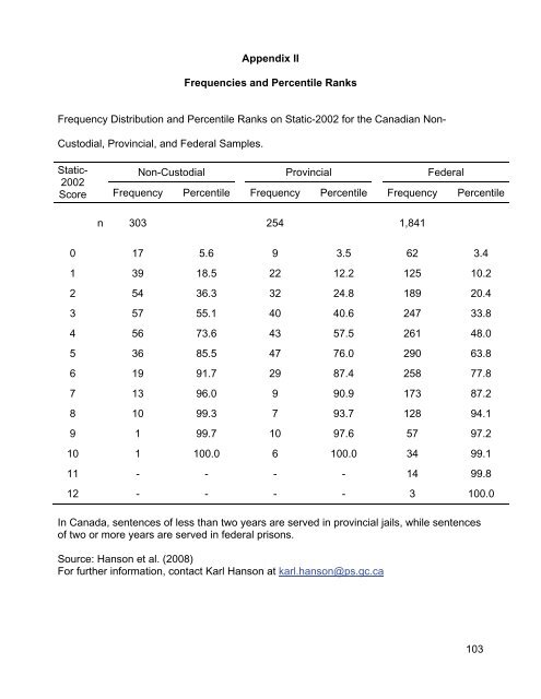 Static-2002 coding rules (2009) - Static-99