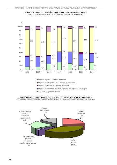 CHIÅINÄU ÃN CIFRE ANUAR STATISTIC - Biroul NaÅ£ional de StatisticÄ