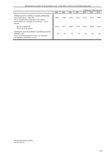 CHIÅINÄU ÃN CIFRE ANUAR STATISTIC - Biroul NaÅ£ional de StatisticÄ