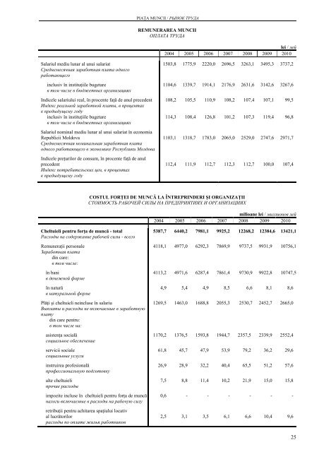 CHIÅINÄU ÃN CIFRE ANUAR STATISTIC - Biroul NaÅ£ional de StatisticÄ