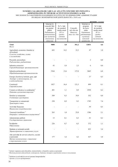 CHIÅINÄU ÃN CIFRE ANUAR STATISTIC - Biroul NaÅ£ional de StatisticÄ