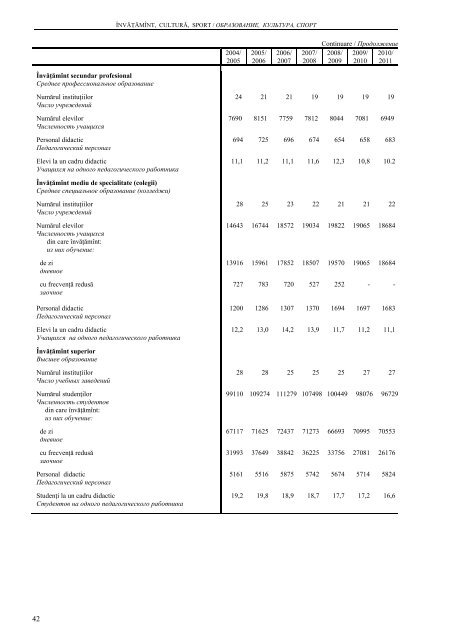 CHIÅINÄU ÃN CIFRE ANUAR STATISTIC - Biroul NaÅ£ional de StatisticÄ