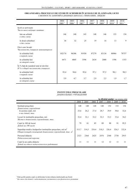 CHIÅINÄU ÃN CIFRE ANUAR STATISTIC - Biroul NaÅ£ional de StatisticÄ