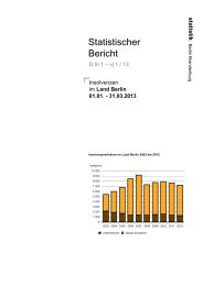 Insolvenzen im Land Berlin 01.01. - 31.03.2013 - Amt für Statistik ...