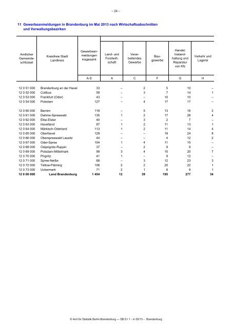 Gewerbeanzeigen im Land Brandenburg im Mai 2013
