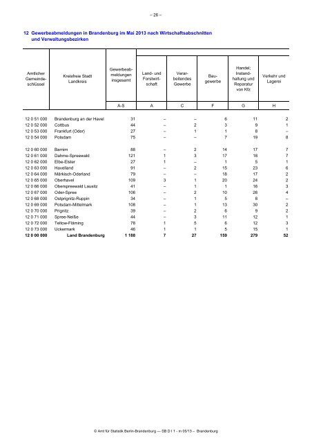 Gewerbeanzeigen im Land Brandenburg im Mai 2013
