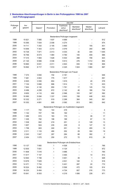 Statistischer Bericht - Amt fÃ¼r Statistik Berlin-Brandenburg