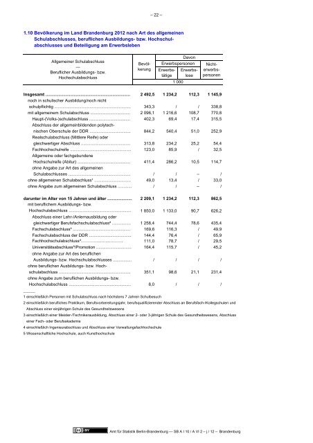 Mikrozensus im Land Brandenburg 2011 - Amt für Statistik Berlin ...