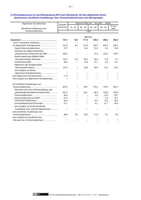 Mikrozensus im Land Brandenburg 2011 - Amt für Statistik Berlin ...