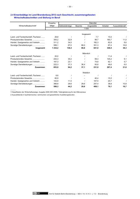 Mikrozensus im Land Brandenburg 2011 - Amt für Statistik Berlin ...