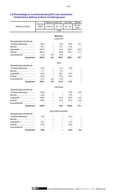 Mikrozensus im Land Brandenburg 2011 - Amt für Statistik Berlin ...