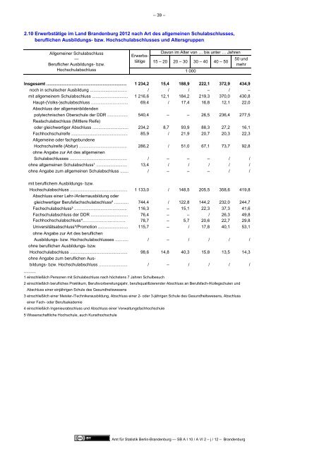 Mikrozensus im Land Brandenburg 2011 - Amt für Statistik Berlin ...